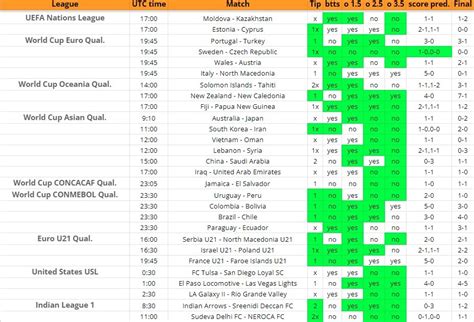solid win prediction|solid win football betting tips.